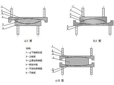 丰顺县建筑摩擦摆隔震支座分类、标记、规格