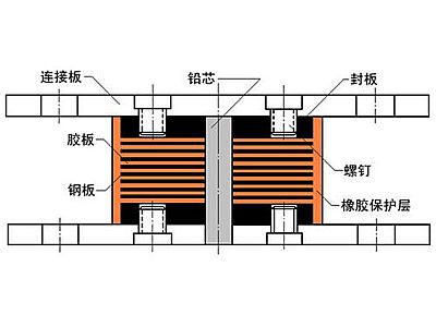 丰顺县抗震支座施工-普通板式橡胶支座厂家